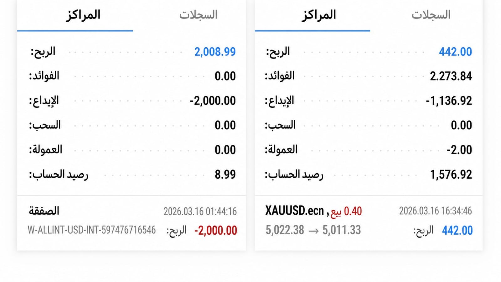 TOP FOREX