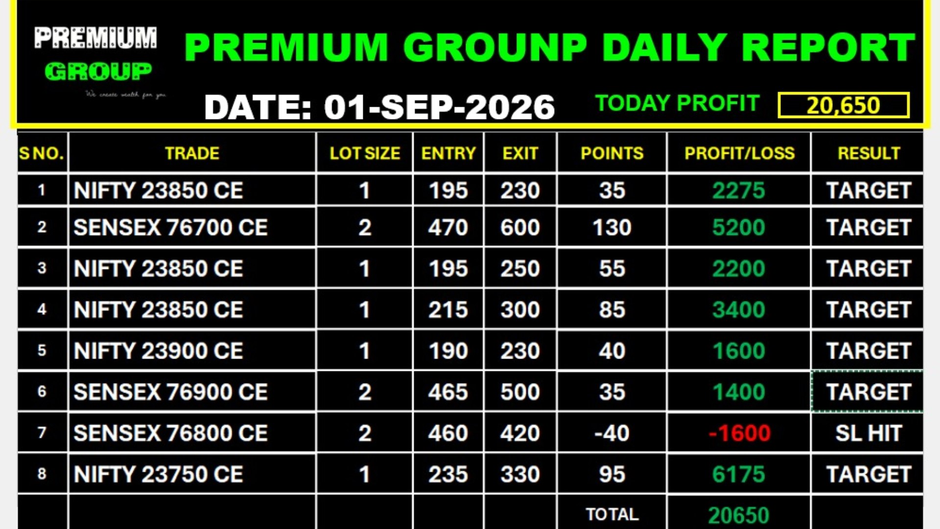GROW MORE TRADING®