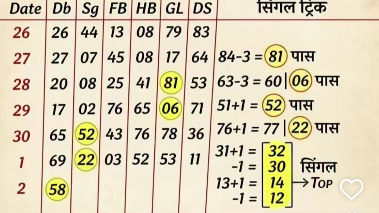 𝗩𝗜𝗣𝗜𝗡 𝗦𝗜𝗡𝗚𝗛 ( सट्टा किंग)
