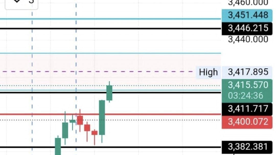 GOLD PRO TRADER
