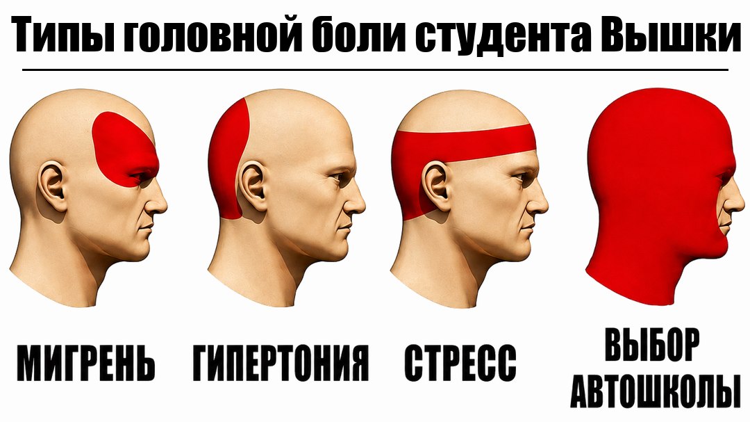 Автошкола для студентов Вышки