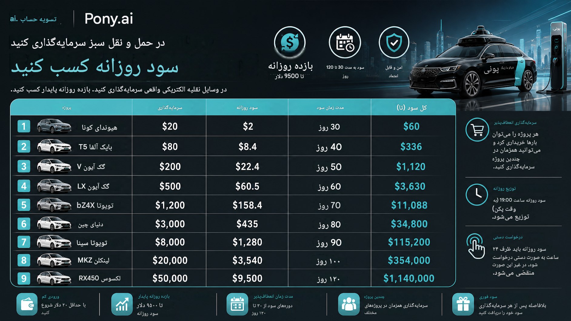 Shop Smart Alert