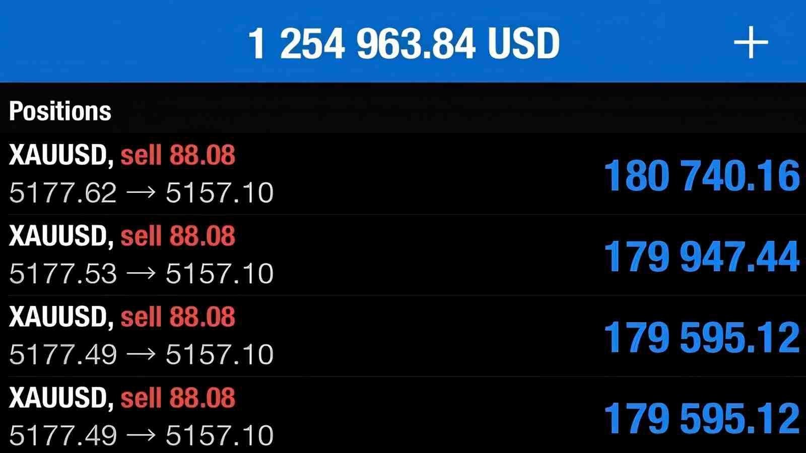 gib XAU(GOLD)