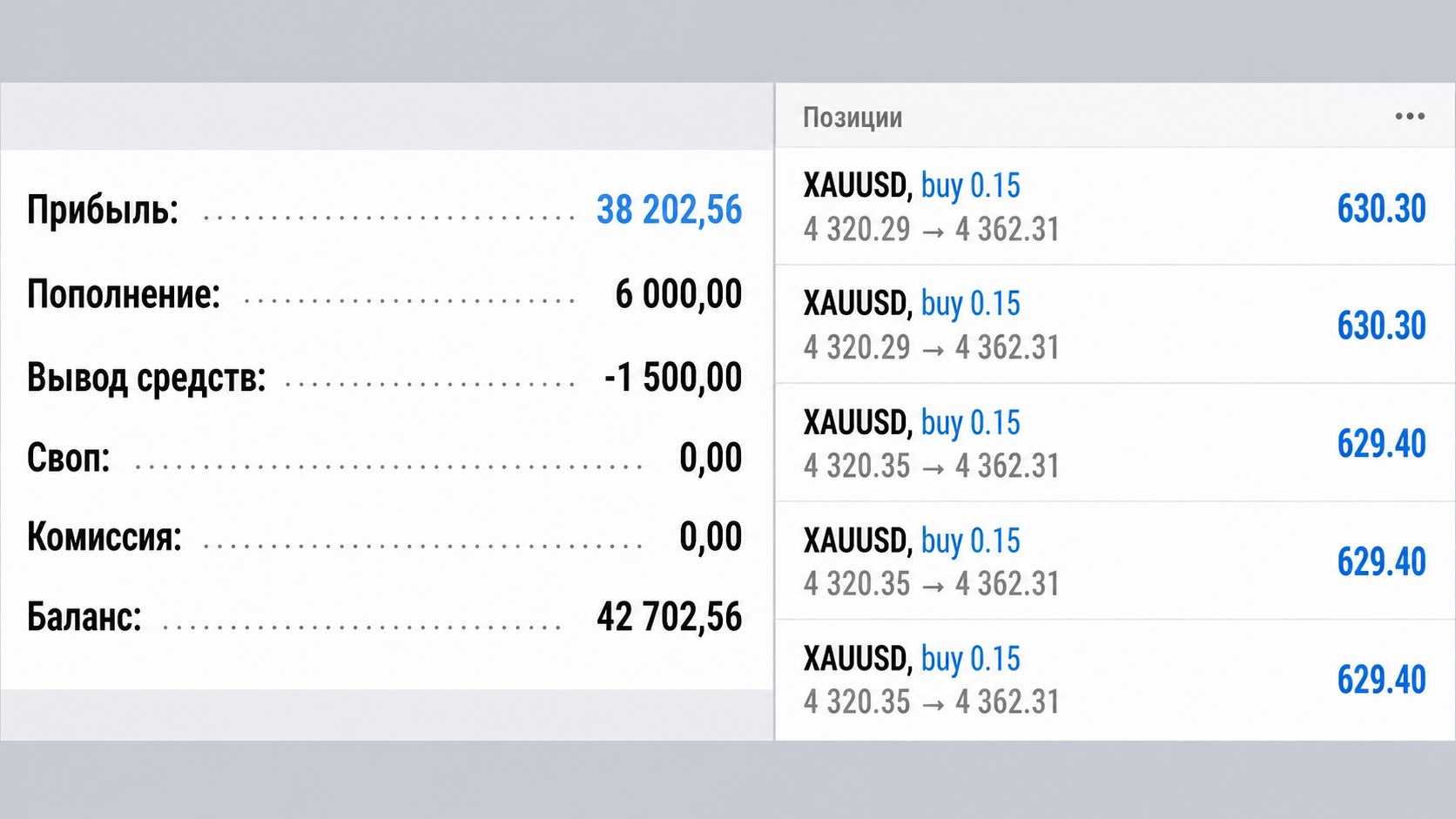 Adnan Forex Trade