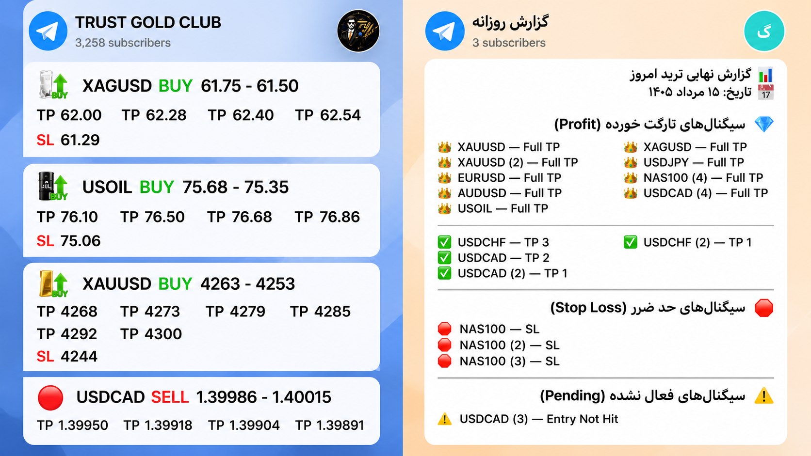 TRUST GOLD FX
