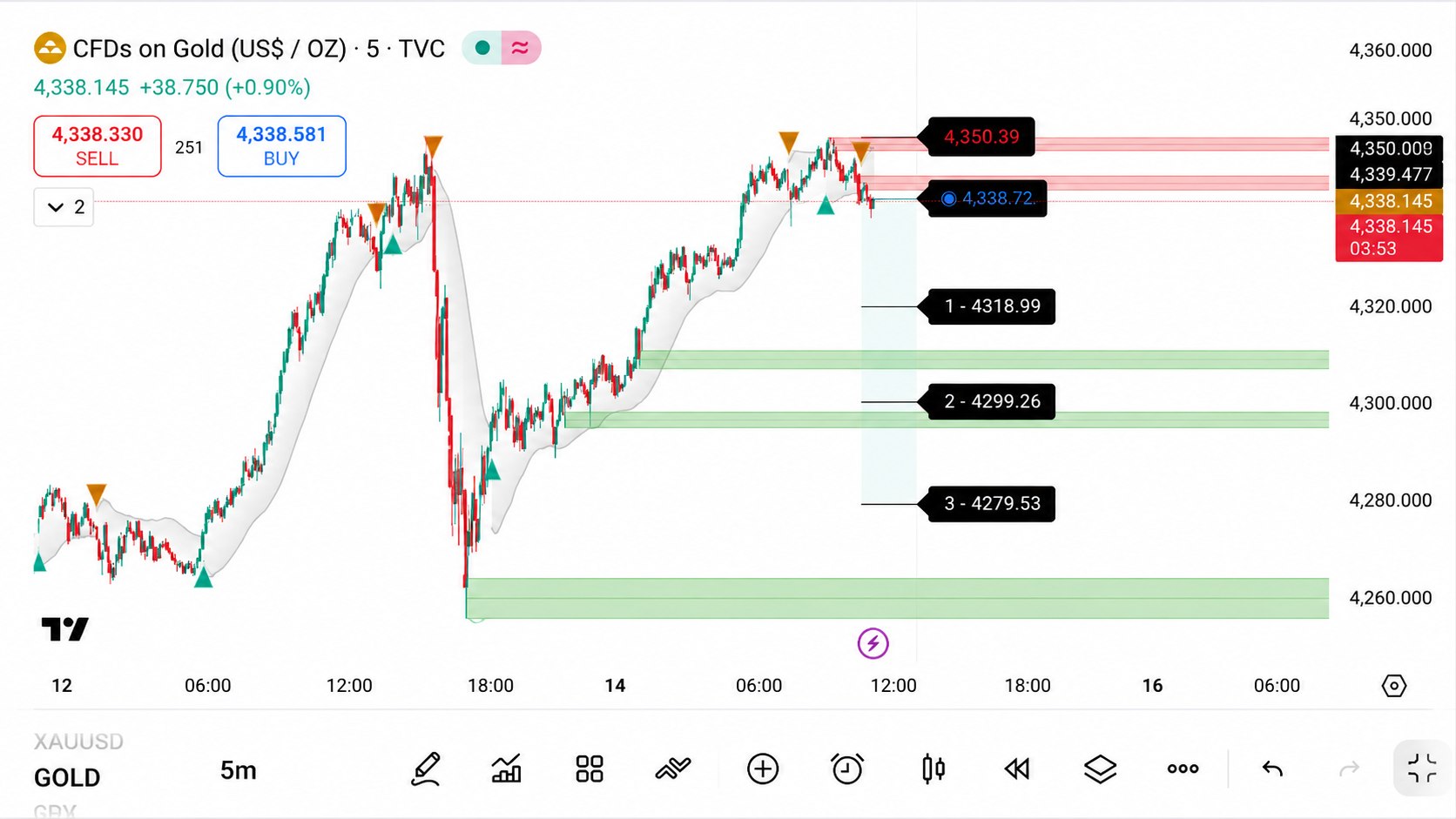 Gold-Analysis-By-Selena