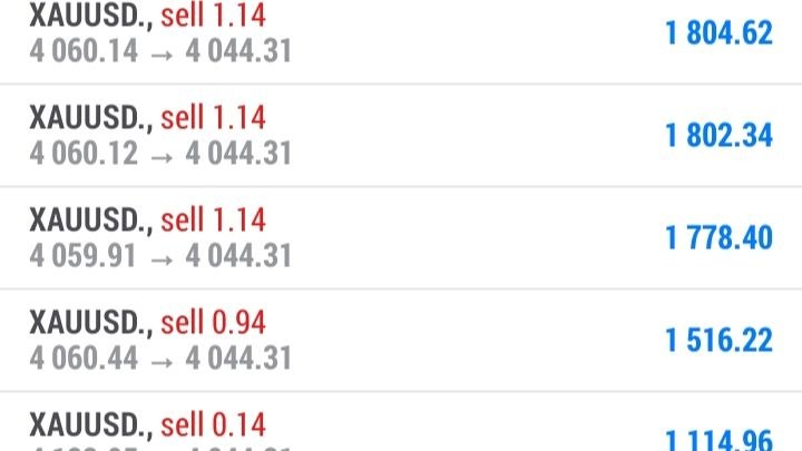 Scalping FX