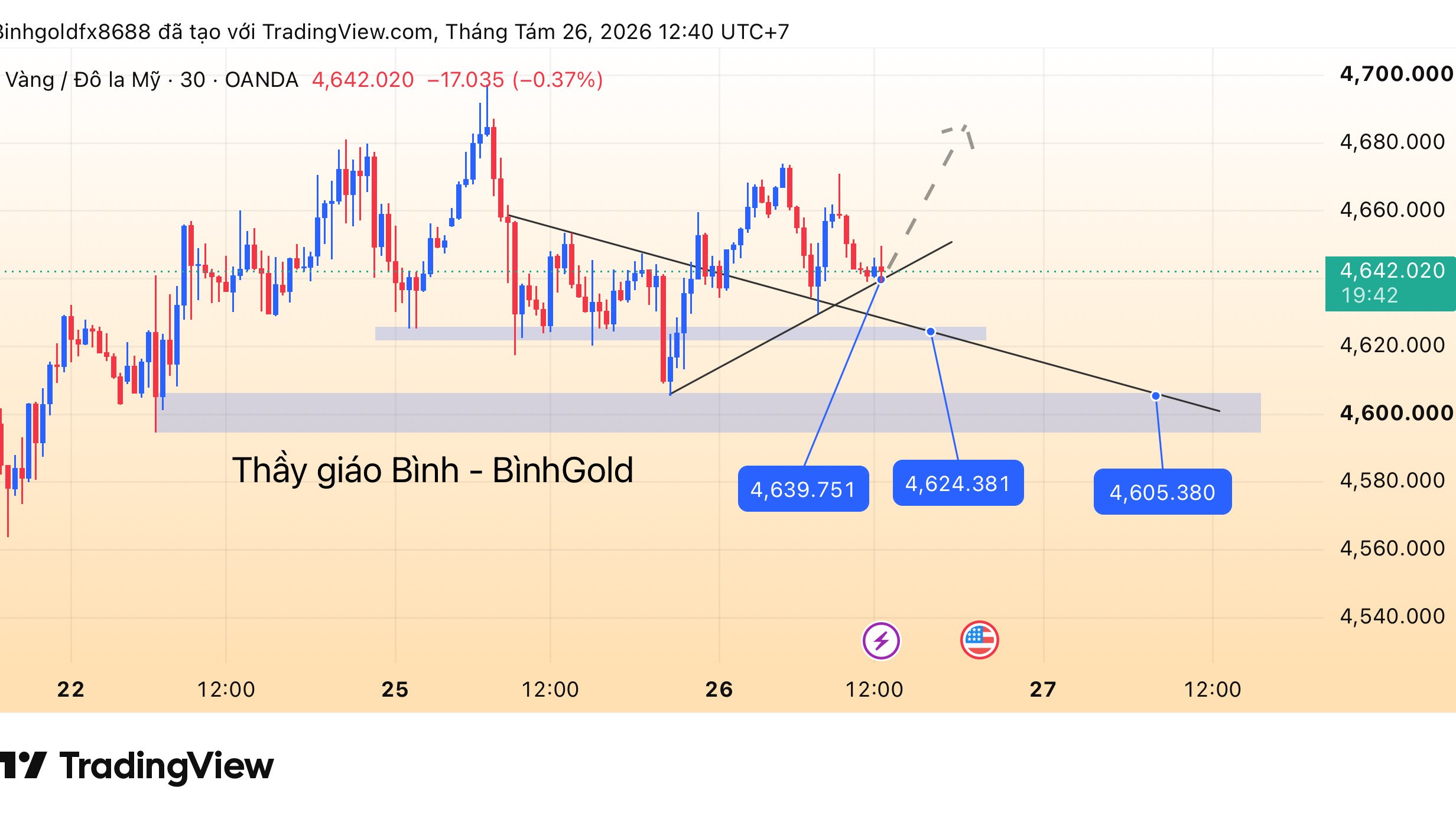 AnhBình-Forex-Signals
