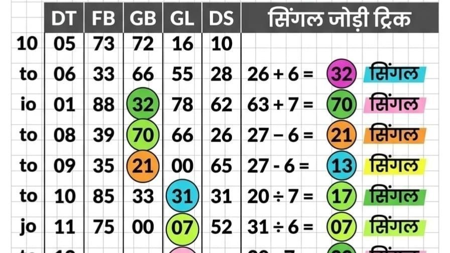 गरीबों का मसीहा