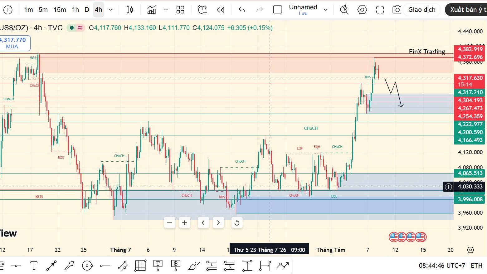 FinX - Trading